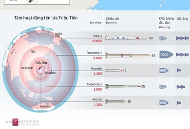 tuong-quan-luc-luong-quan-su-giua-trieu-tien-va-my-han Tương quan lực lượng quân sự giữa Triều Tiên và Mỹ - Hàn (click vào ảnh xem chi tiết)