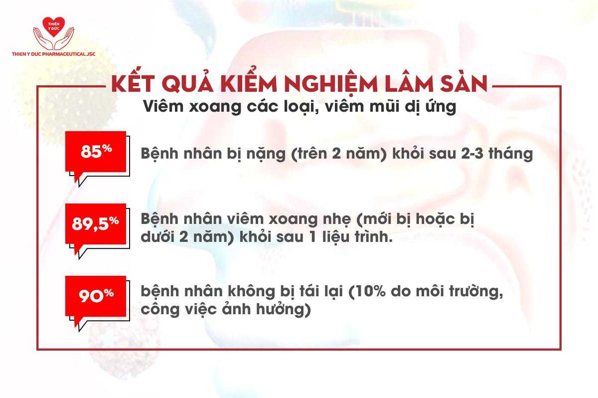 Kết quả kiểm nghiệm lâm sàn