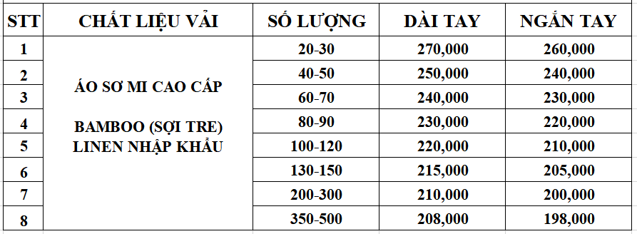 Bảng giá đồng phục áo sơ mi tại Đồng Phục Felegant