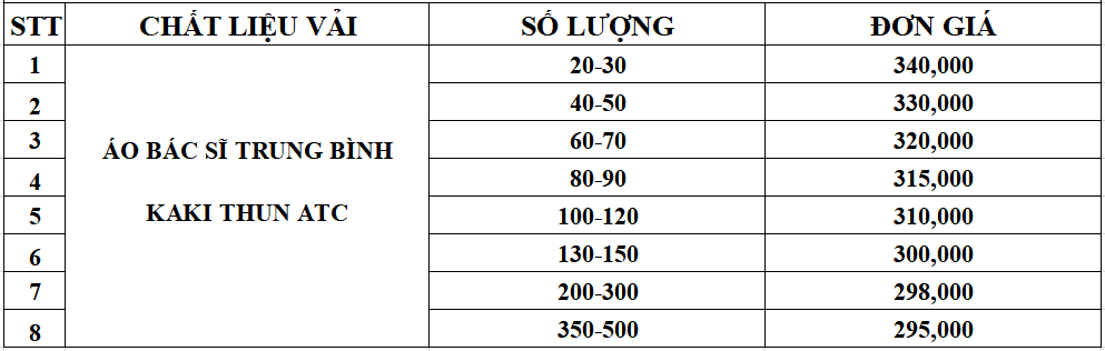 Bảng giá đồng phục áo bác sĩ (Lab coats) tại Đồng Phục Felegant Bảng giá đồng phục áo bác sĩ (Lab coats) tại Đồng Phục Felegant