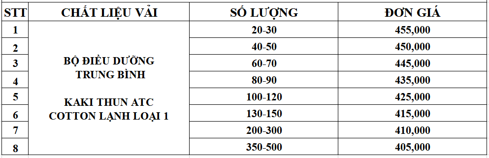 Bảng giá đồng phục bộ điều dưỡng (Scrubs) tại Đồng Phục Felegant Bảng giá đồng phục bộ điều dưỡng (Scrubs) tại Đồng Phục Felegant