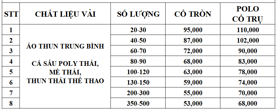 Bảng giá may đồng phục áo thun tại Đồng Phục Felegant Bảng giá may đồng phục áo thun tại Đồng Phục Felegant