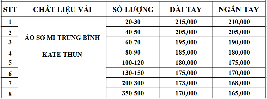 Bảng giá đồng phục áo sơ mi tại Đồng Phục Felegant