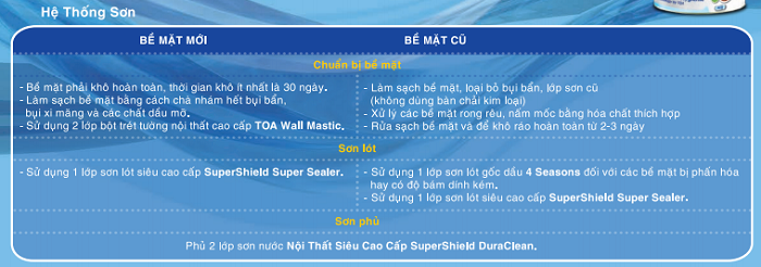 thi-cong-duraclean thi-cong-duraclean