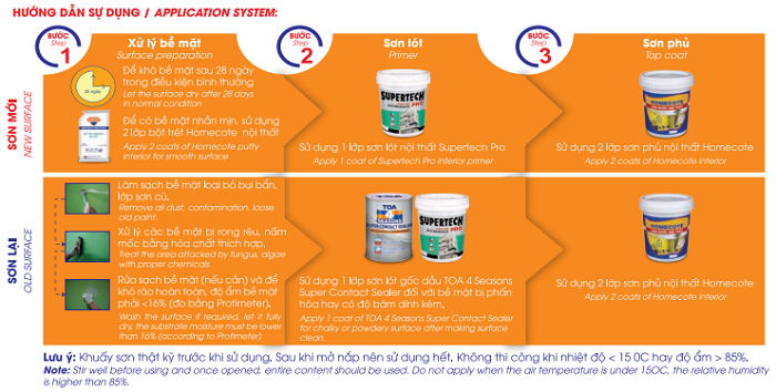 thi-cong-homecote thi-cong-homecote
