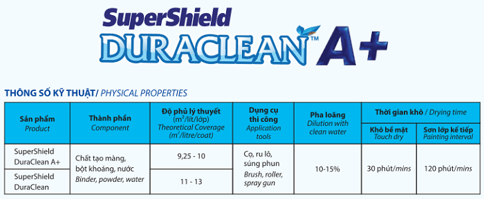 thong-so-duraclean-a thong-so-duraclean-a