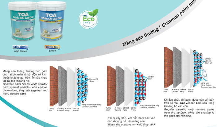 tinh-nang-son-toa-thoai-mai-lau-chui tinh-nang-son-toa-thoai-mai-lau-chui