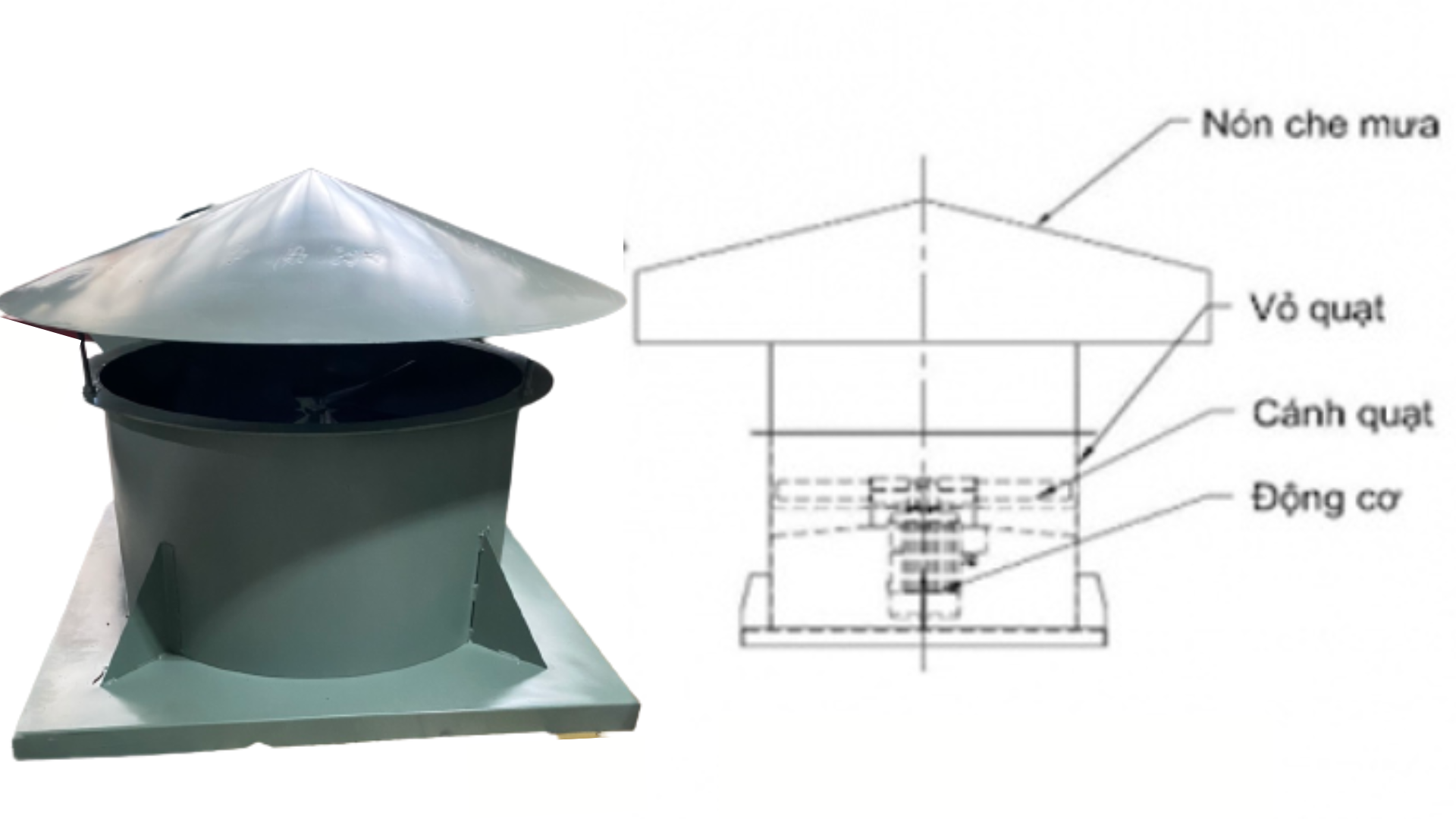 Cấu tạo quạt hút mái nhà xưởng Cấu tạo quạt hút mái nhà xưởng