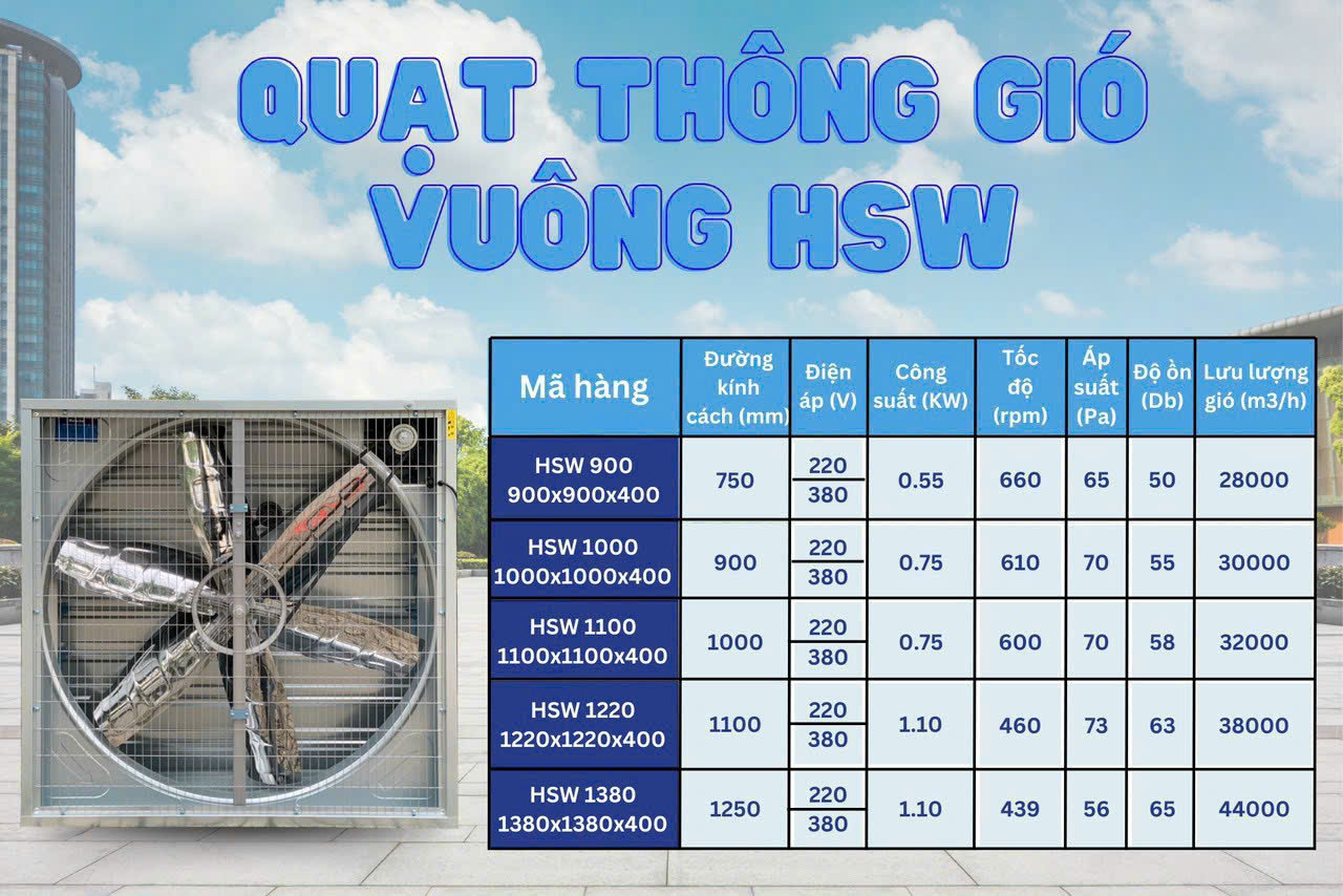QUẠT HÚT VUÔNG 900x900x400mm 3ha QUẠT HÚT VUÔNG 900x900x400mm 3ha