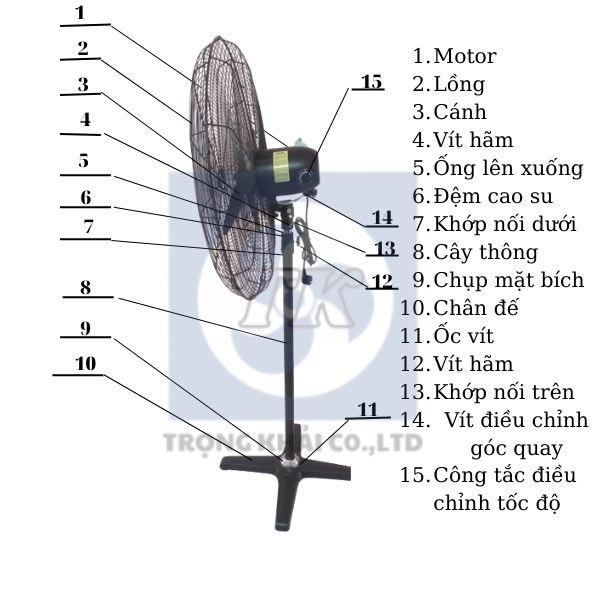 Cấu tạo chi tiết quạt đứng công nghiệp haichi