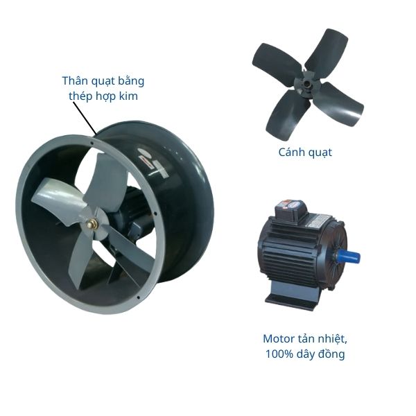 Cấu tạo quạt hút công nghiệp tròn Cấu tạo quạt hút công nghiệp tròn