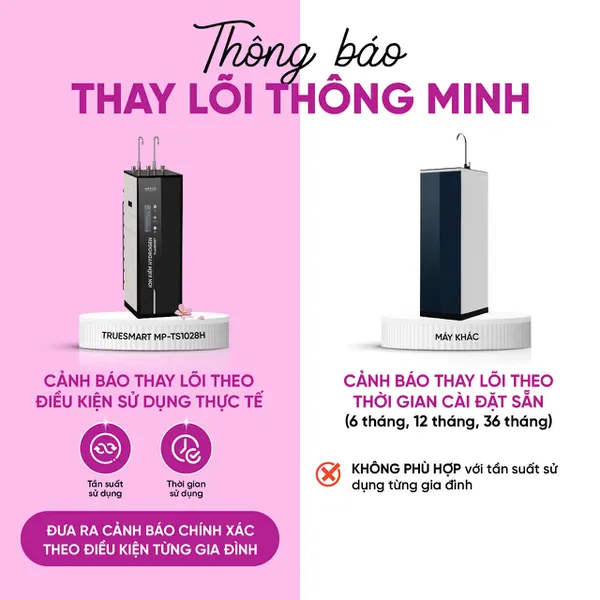Máy lọc nước Ion Kiềm Hydrogen Nóng Lạnh Nguội Truesmart MP-TS1028H