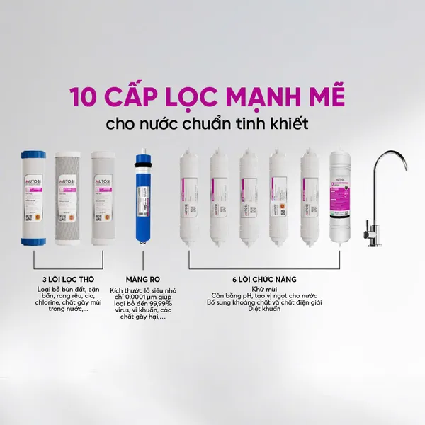 Máy lọc nước Ion Kiềm Hydrogen Nóng Lạnh Nguội Truesmart MP-TS1028H
