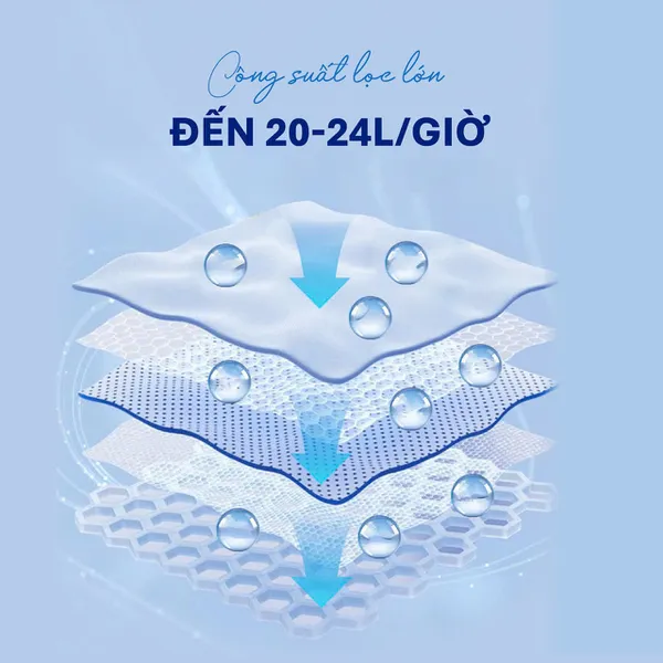 Máy Lọc Nước Tân Á Đại Thành 10 Plus