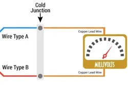 Cặp nhiệt điện loại K là gì?