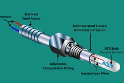 Cảm biến Pt100 và Pt1000: Sự khác biệt quan trọng