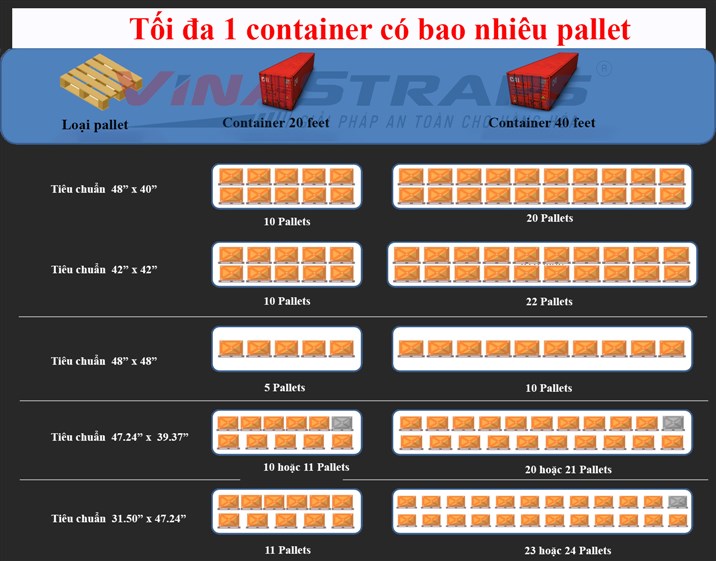 Có bao nhiêu Pallet phù hợp trong một container vận chuyển?