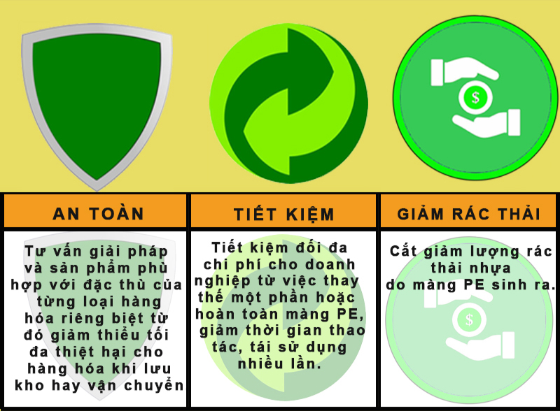 Giải pháp an toàn hàng hóa Giải pháp an toàn hàng hóa