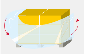 Sắp xếp hàng hóa trên pallet Sắp xếp hàng hóa trên pallet