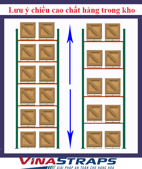 Chiều cao chất hàng hóa trong kho Chiều cao chất hàng hóa trong kho