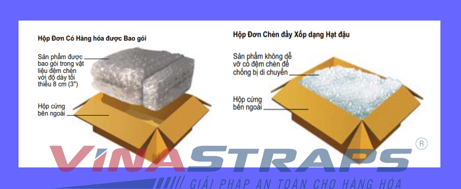 Quy định đóng gói hàng hóa Quy định đóng gói hàng hóa
