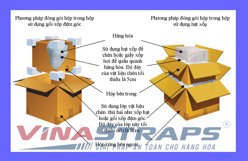 Quy định đóng gói hàng hóa Quy định đóng gói hàng hóa