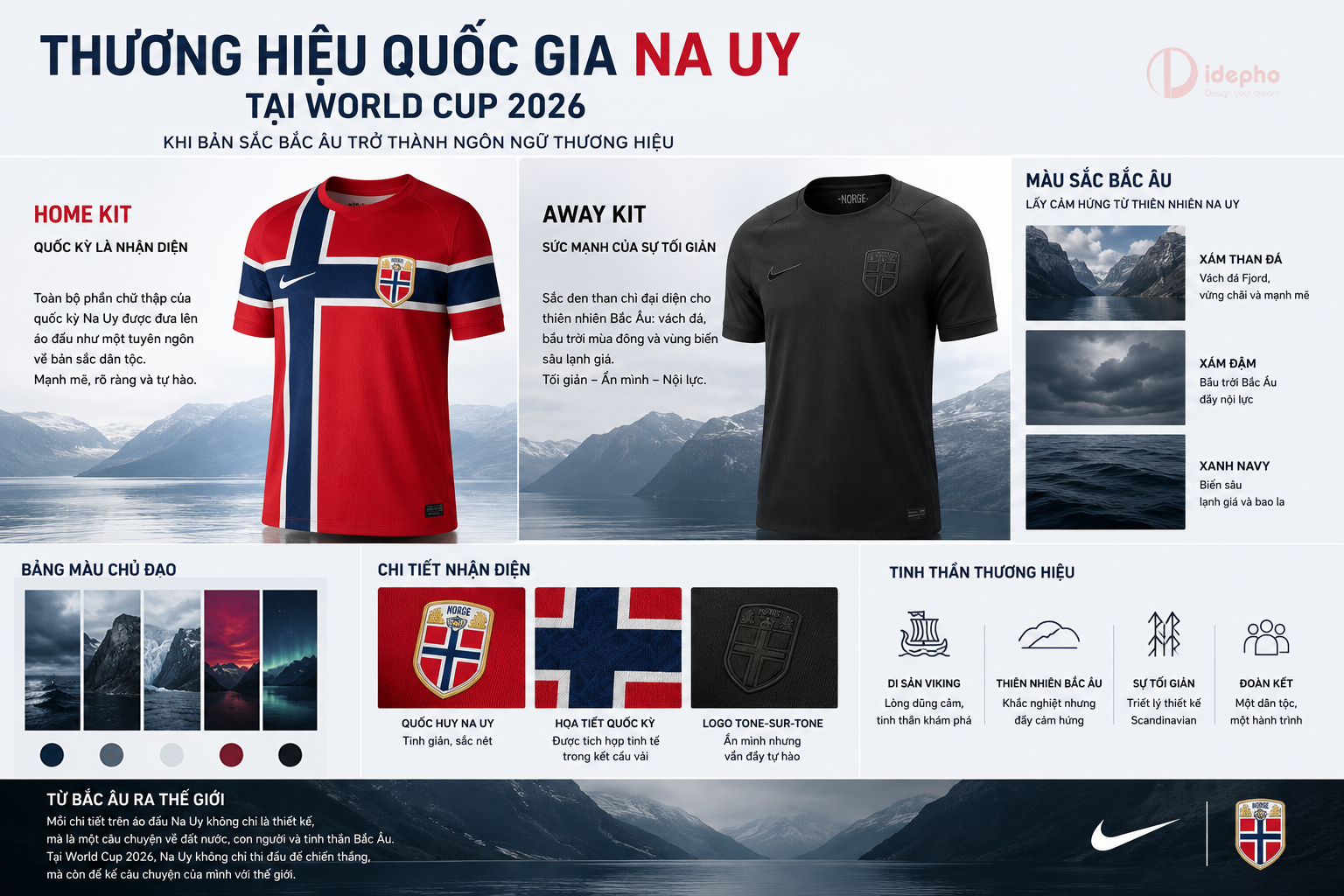 thương hiệu quốc gia Nauy world Cup 2026