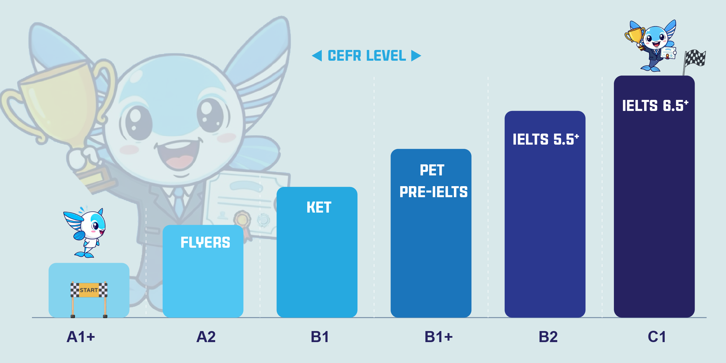 cá bay fifi kể chuyện thương hiệu bằng vô thức