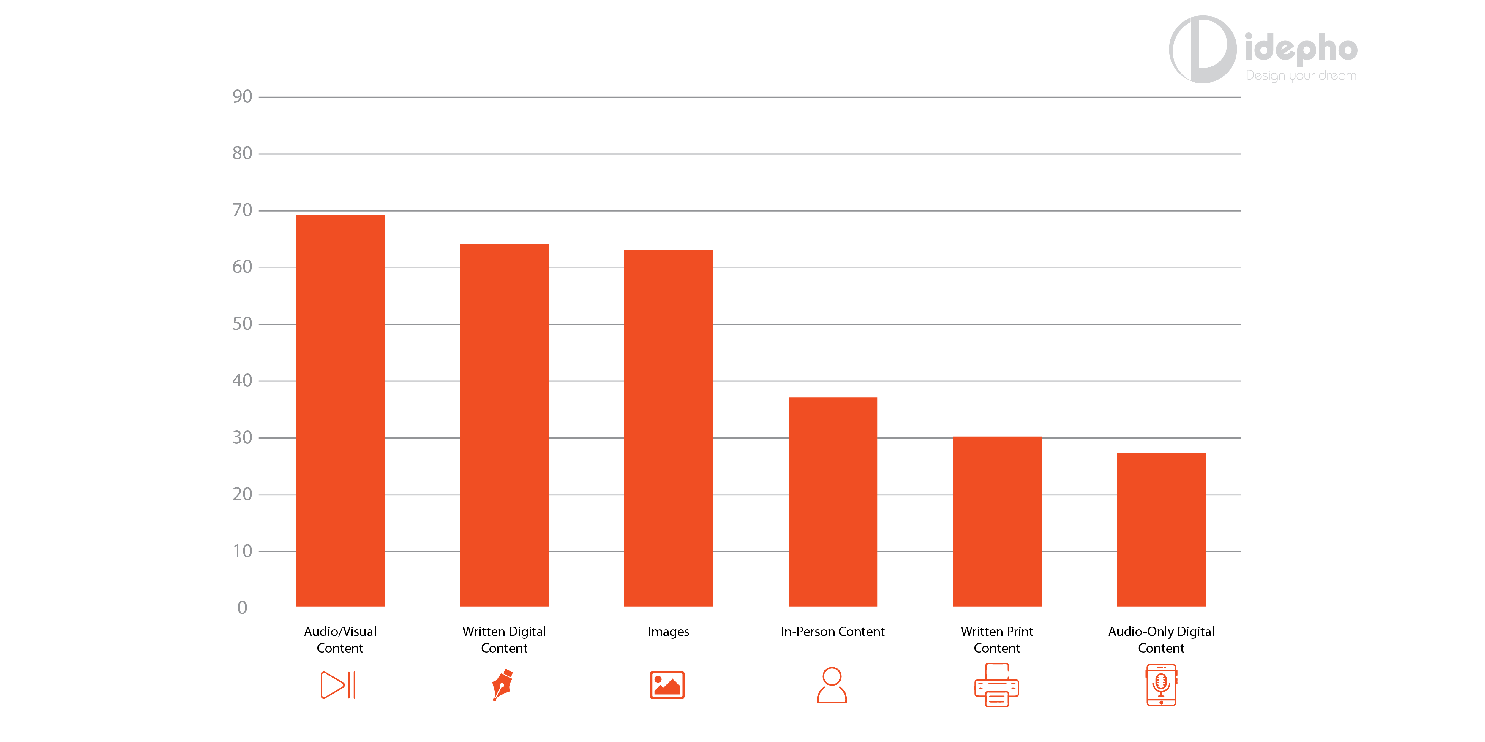 idepho visual content