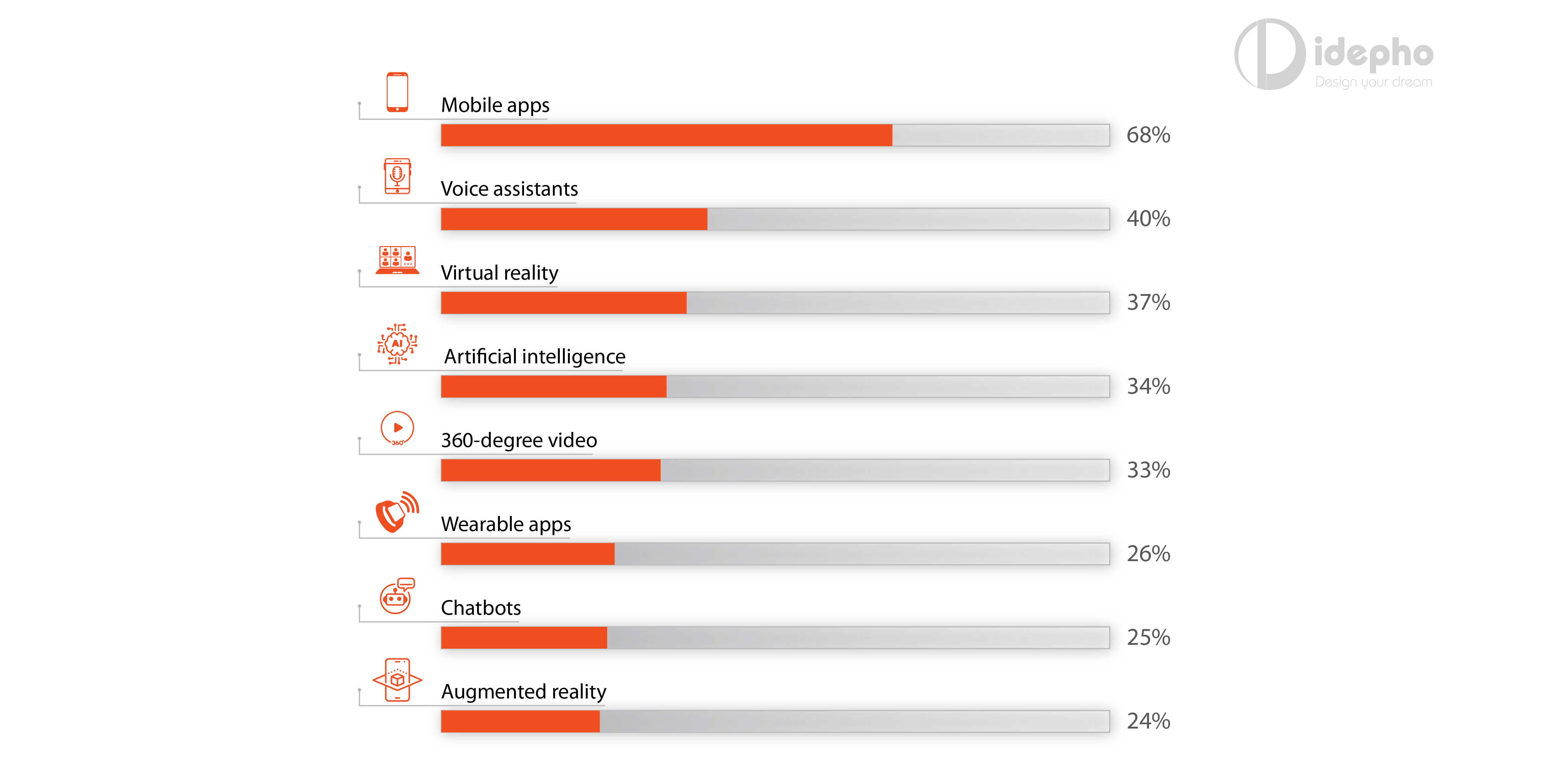 idepho visual content