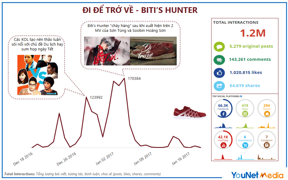 Chiến lược Marketing nào để nâng tầm thương hiệu