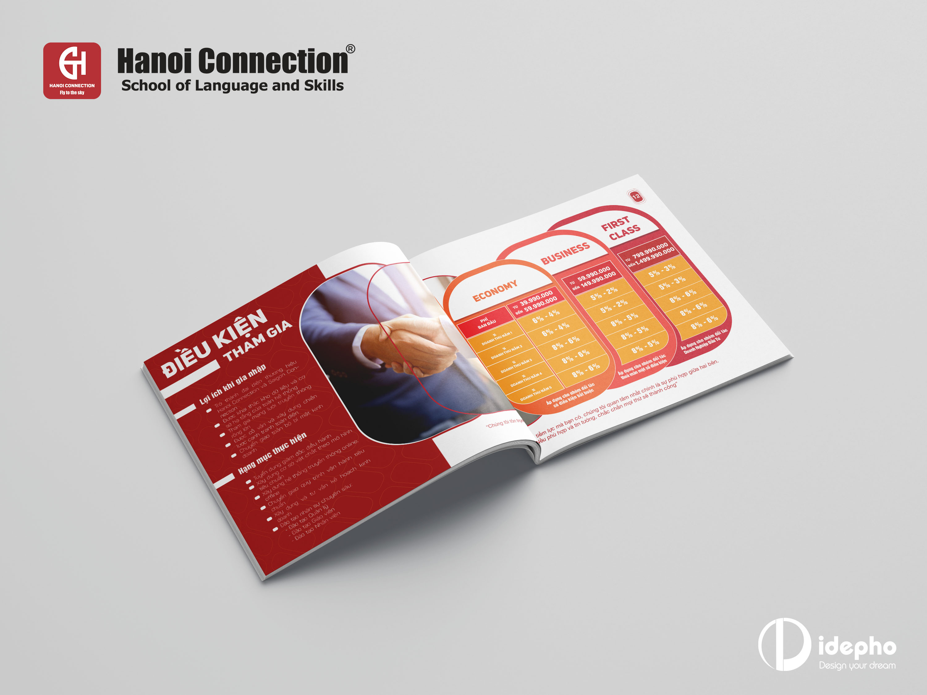 profile hanh trinh nhuong quyen hanoi connection