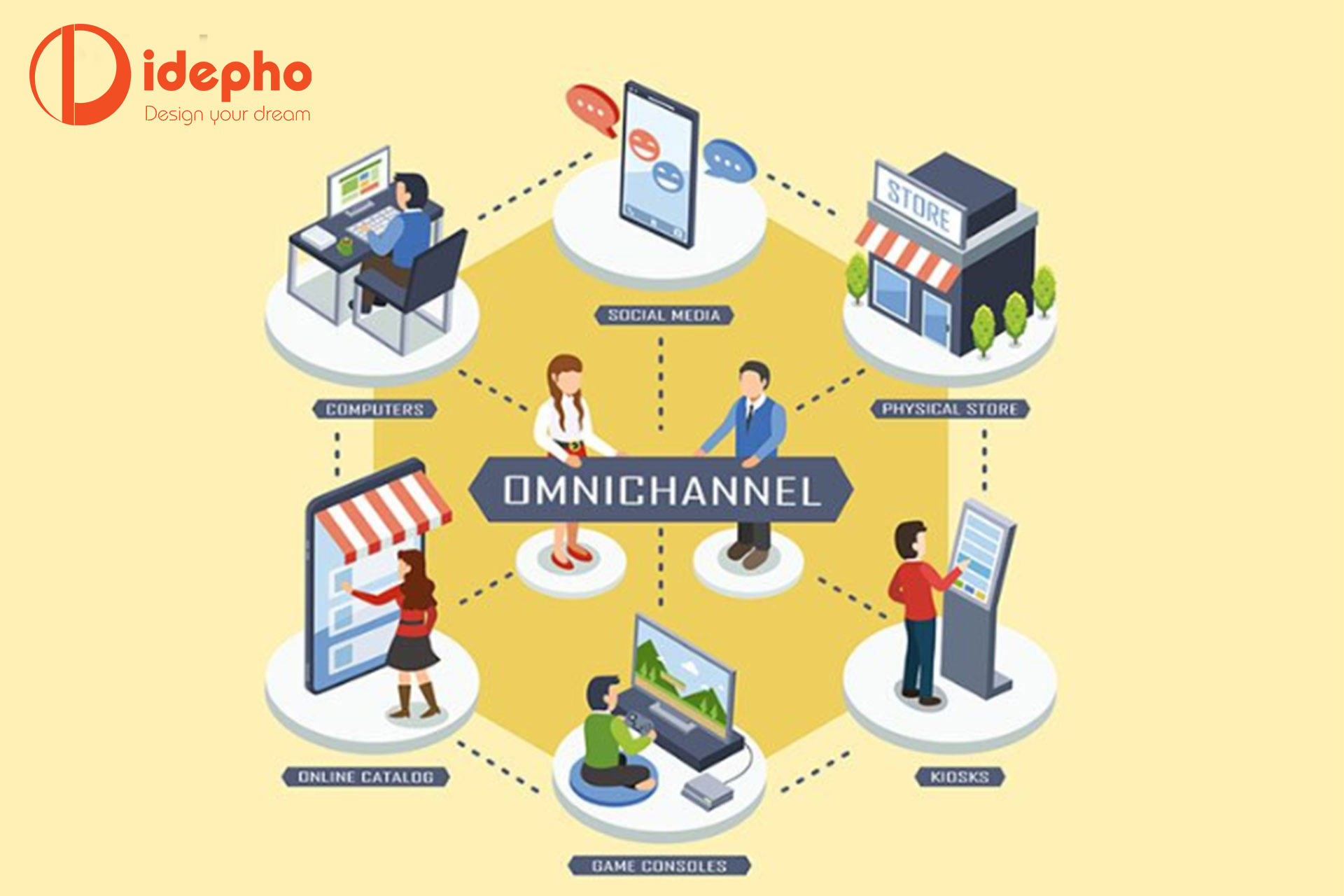 omni channel