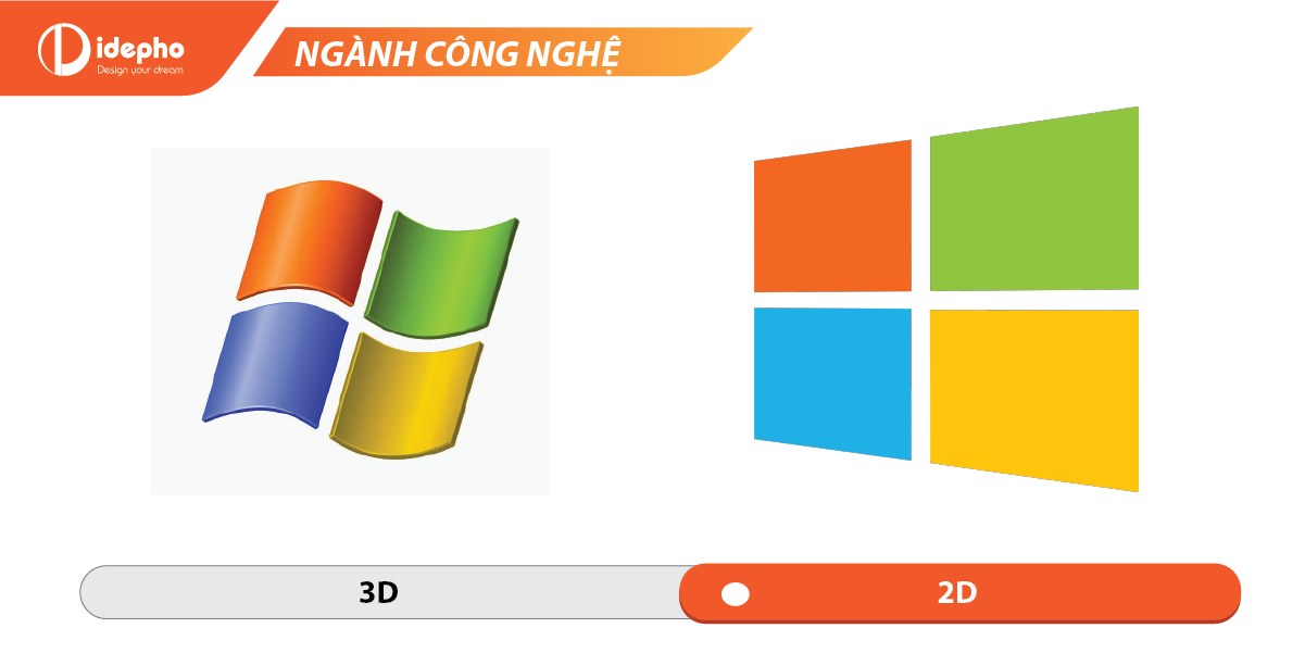 so sánh logo microsoft 3D và 2D