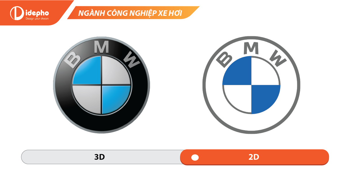 so sánh logo xe ô tô BMW KIA NISSAN 3D và 2D