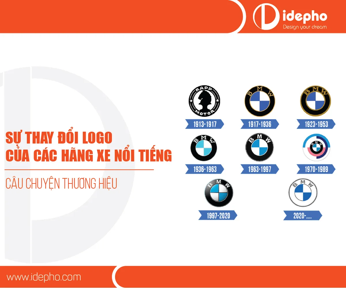 Câu chuyện thương hiệu: Sự thay đổi logo của các hãng xe ô tô nổi tiếng