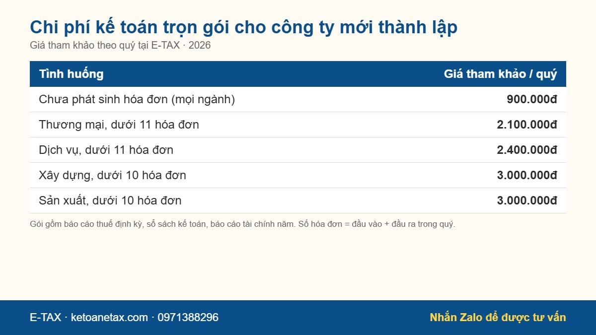 Bảng chi phí kế toán trọn gói cho công ty mới thành lập theo quý tại E-TAX, giá tham khảo