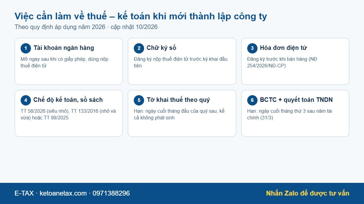 Việc cần làm về thuế, kế toán khi mới thành lập công ty: tài khoản ngân hàng, chữ ký số, hóa đơn điện tử, sổ sách, tờ khai quý, báo cáo tài chính