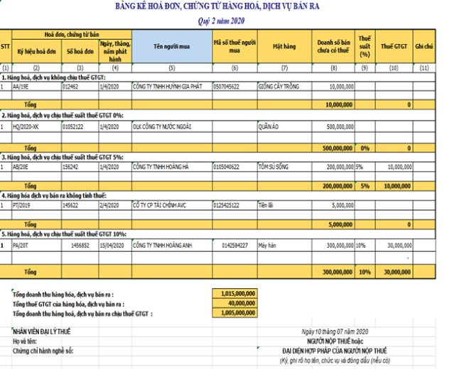 Bảng kê hóa đơn chưng từ bán ra