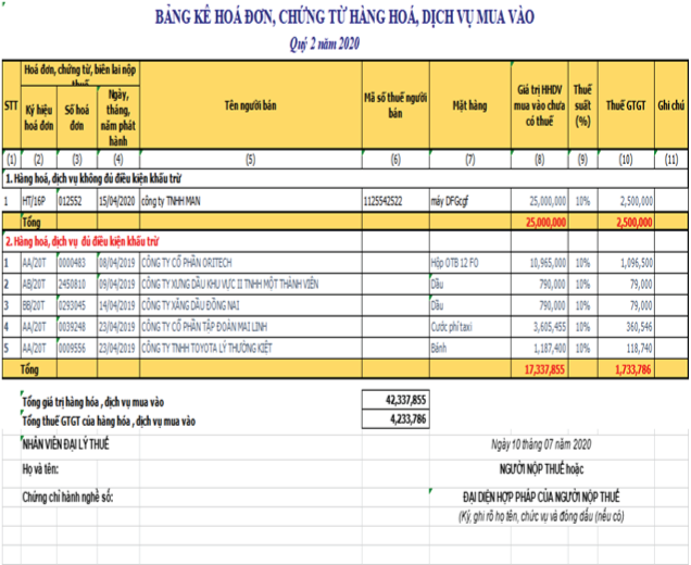 mẫu bảng kê hóa đơn đầu mua vào