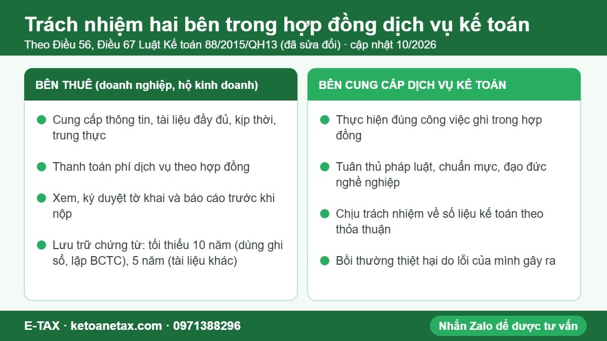 Hình minh họa trách nhiệm bên thuê và bên cung cấp dịch vụ kế toán