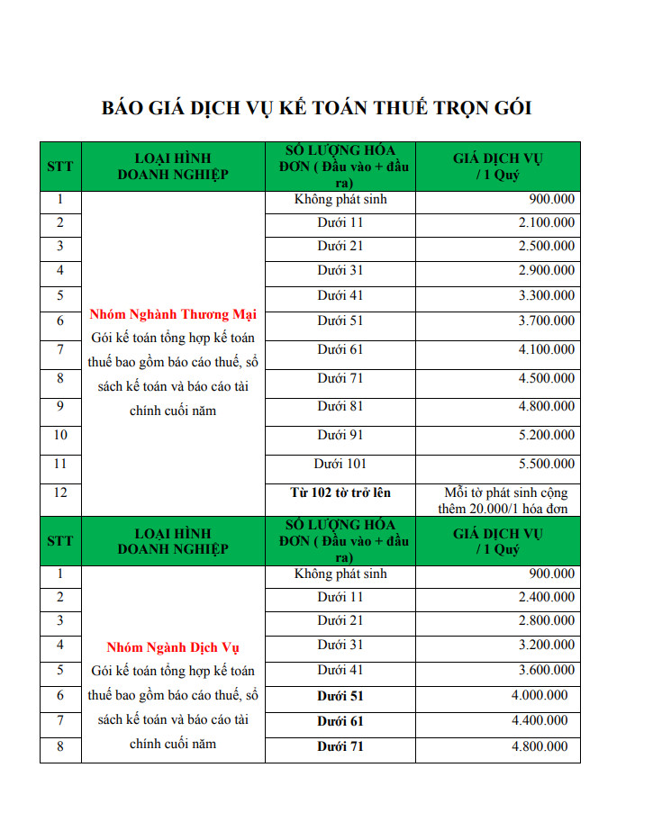 Bảng báo giá dịch vụ kế toán thuế trọn gói chuẩn nhất