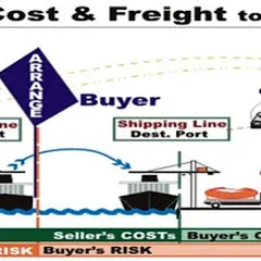 Những điều cần lưuý về điều kiện giao hàng CFR