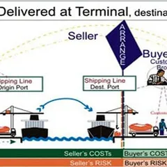 ĐIỀU KIỆN GIAO HÀNG DAT ( DELIVERY AT TERMINAL ) INCOTERMS 2010