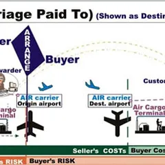 ĐIỀU KIỆN GIAO HÀNG CPT ( CARRIAGE PAID TO ) INCOTERMS 2010