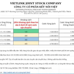 CÔNG CỤ ƯỚC TÍNH PHÍ VẬN CHUYỂN NHANH VÀ CHÍNH XÁC