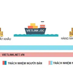 Mẹo dùng điều kiện giao hàng EXW để tiết kiệm chi phí vận chuyển tối đa