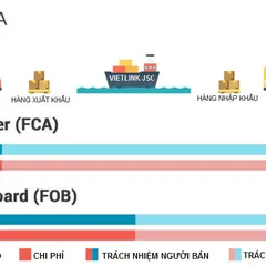 MẸO DÙNG ĐIỀU KIỆN GIAO HÀNG FOB THẬT HIỆU QUẢ