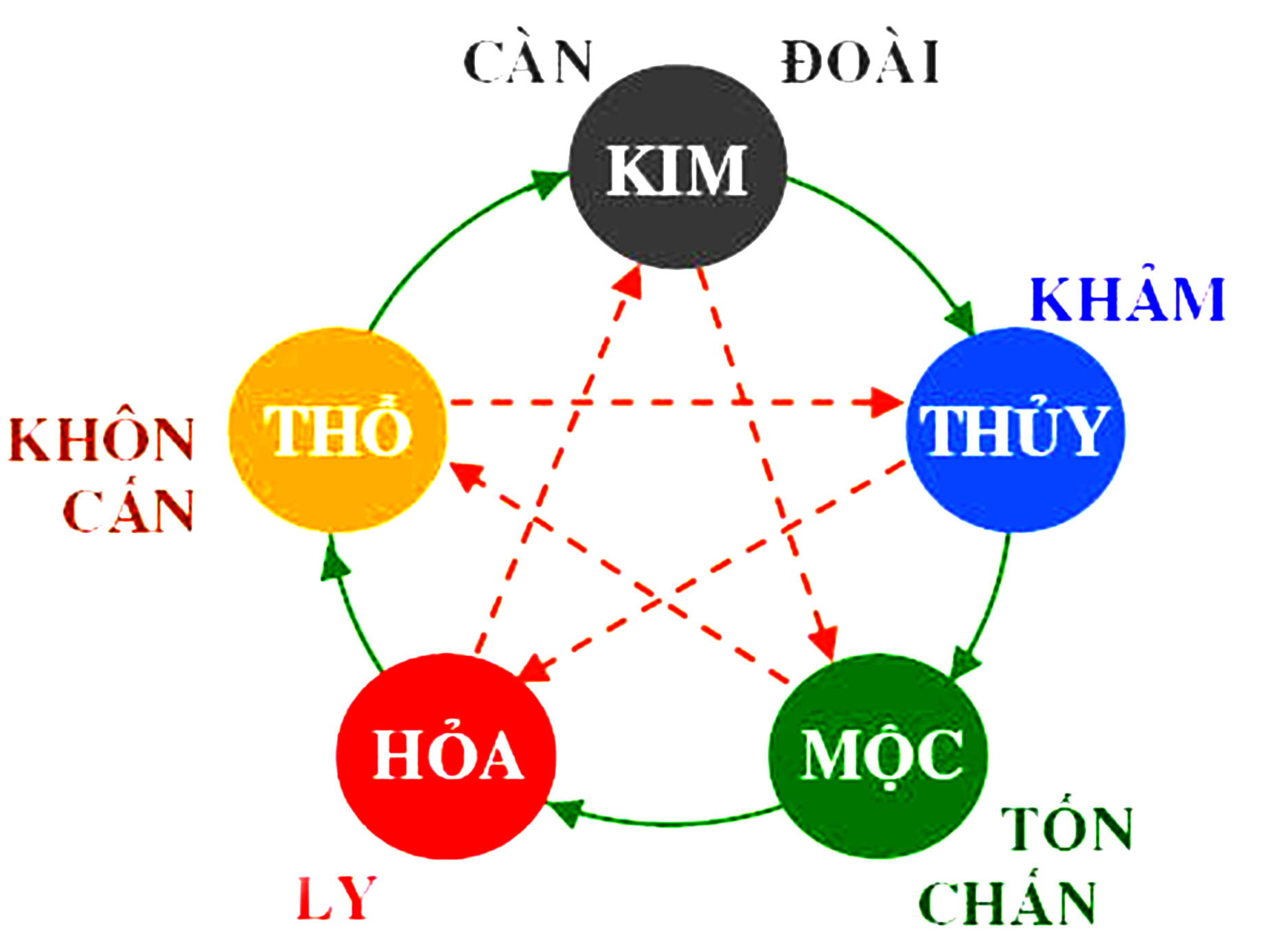 Mệnh Thổ Mạnh Nhất - Tìm Hiểu Về Đặc Điểm và Ưu Việt Của Mệnh Thổ