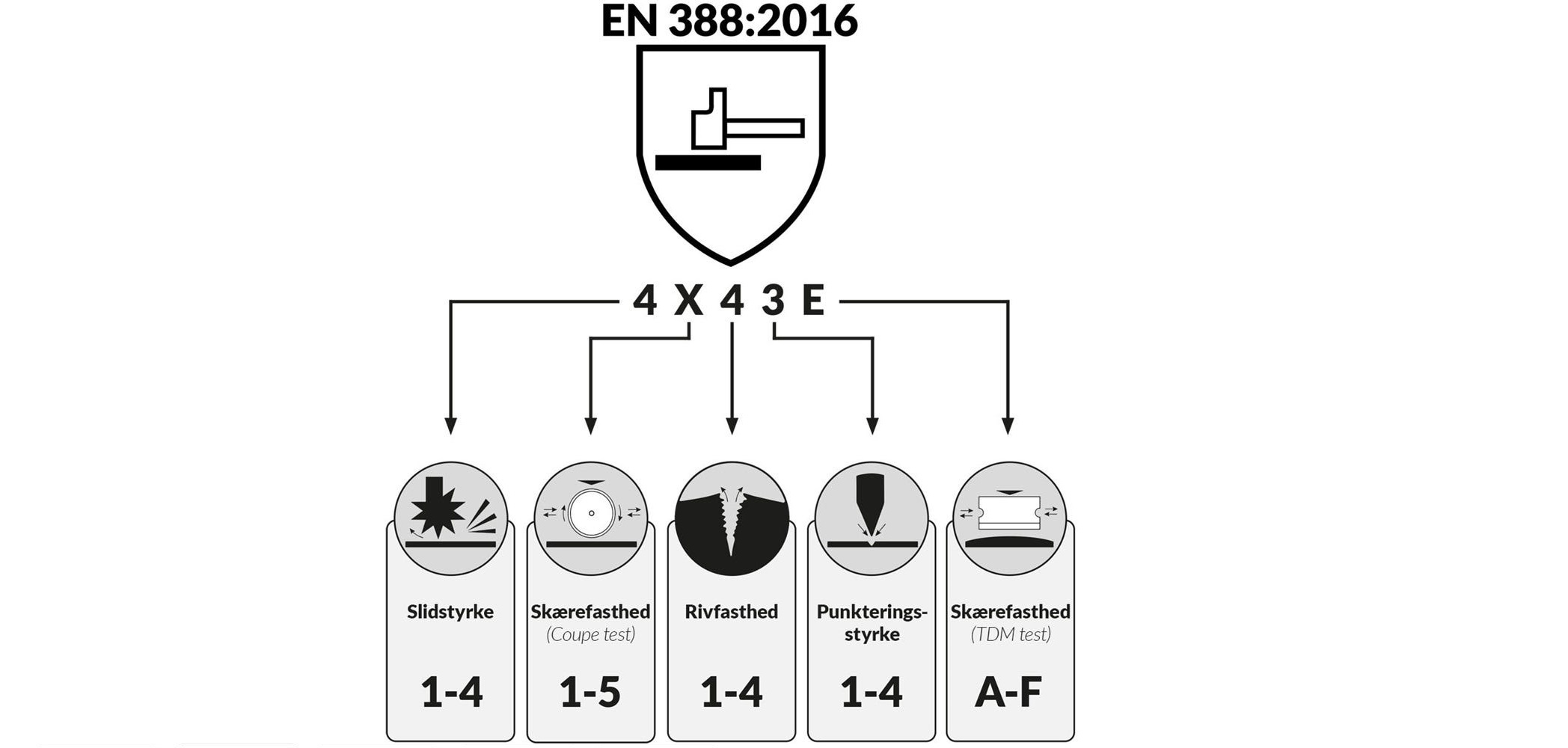 HZ Schweißhandschuhe Leder Lang - EN407 EN388.2016 CE CAT II Schutzhandschuhe